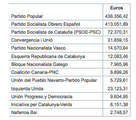 110126_subvenciones_seguridad